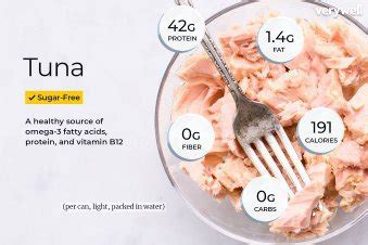 cod omega 3|how much omega 3 in canned tuna.